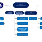 Vorstand der HSG Dietzenbach